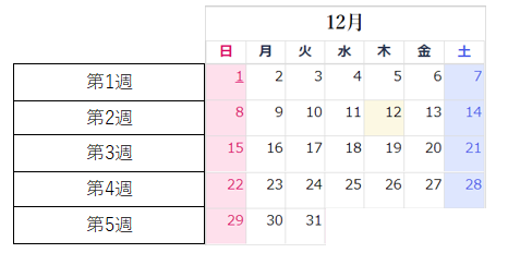 カレンダーと第何週目かをoracle Databaseで取得する方法 Qiita カレンダーと第何週目かをoracle Databaseで取得する方法 Qiita