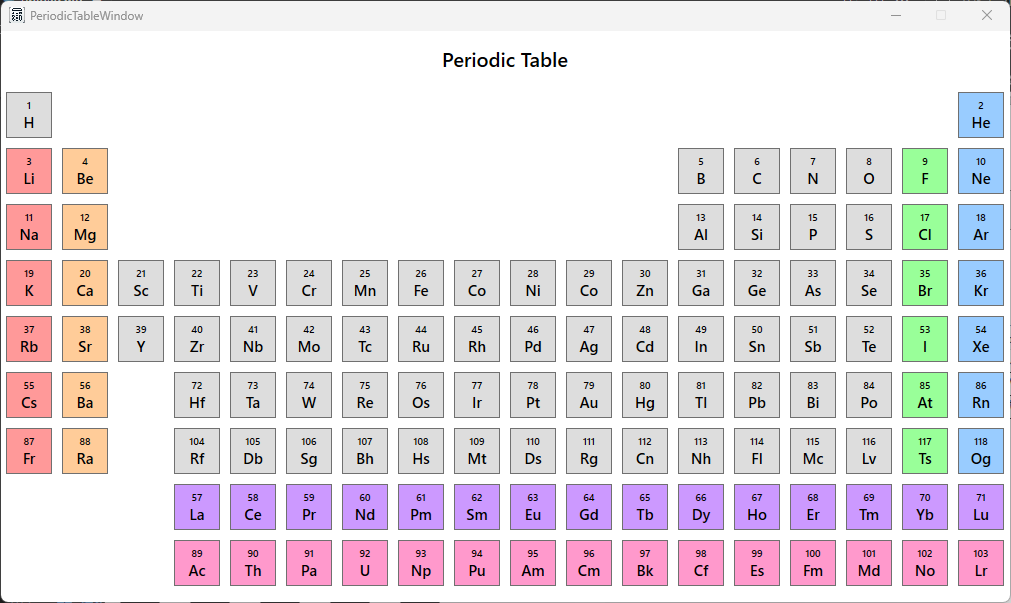 PeriodicTable.png