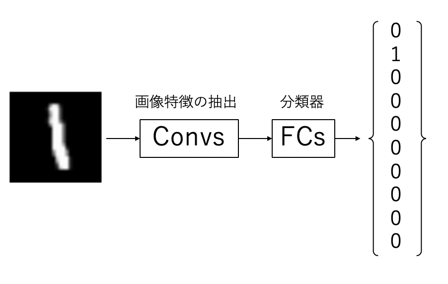 スクリーンショット 2020-02-25 15.50.42.png