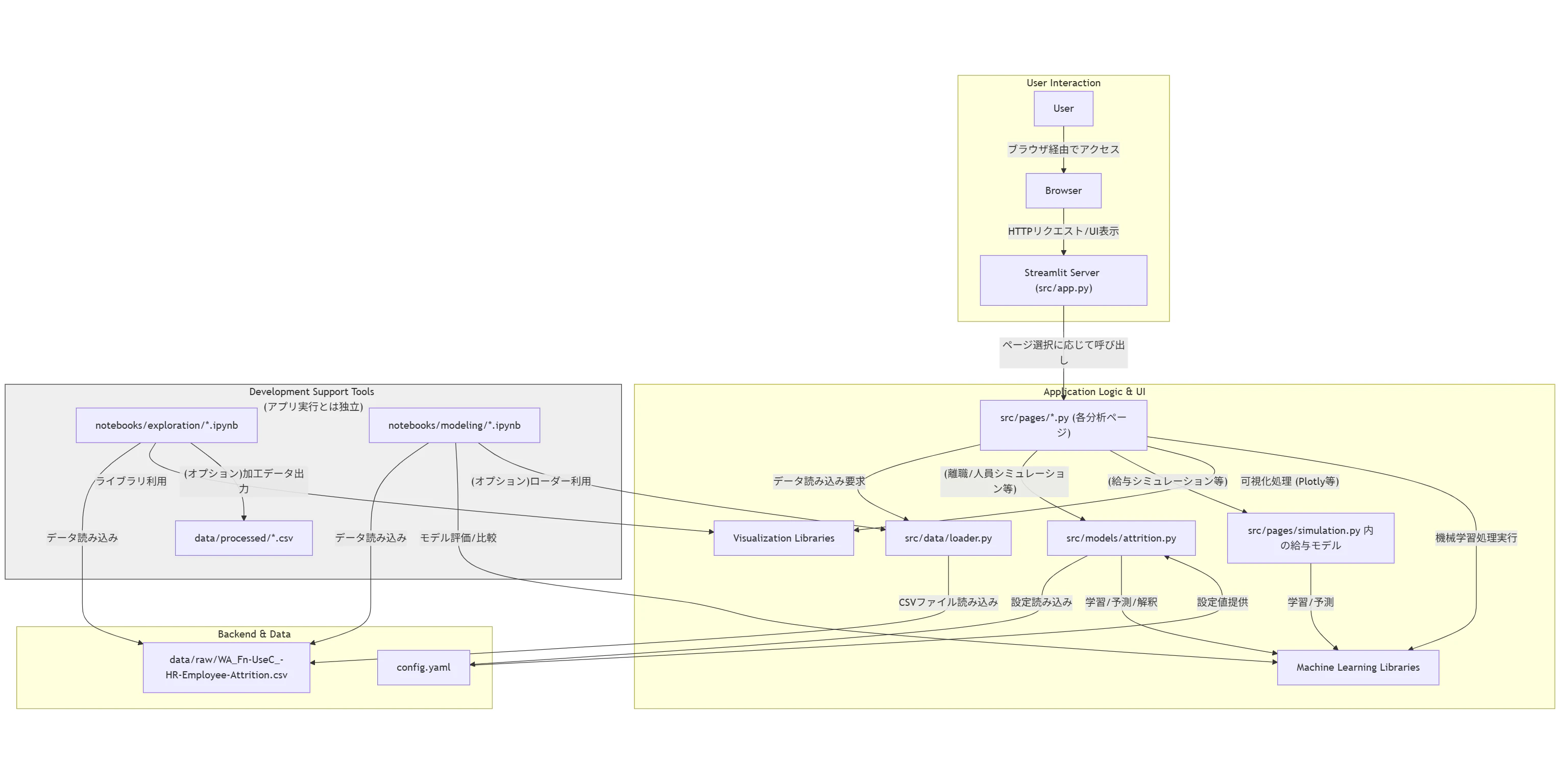 mermaid-diagram-2025-05-04-051544.png