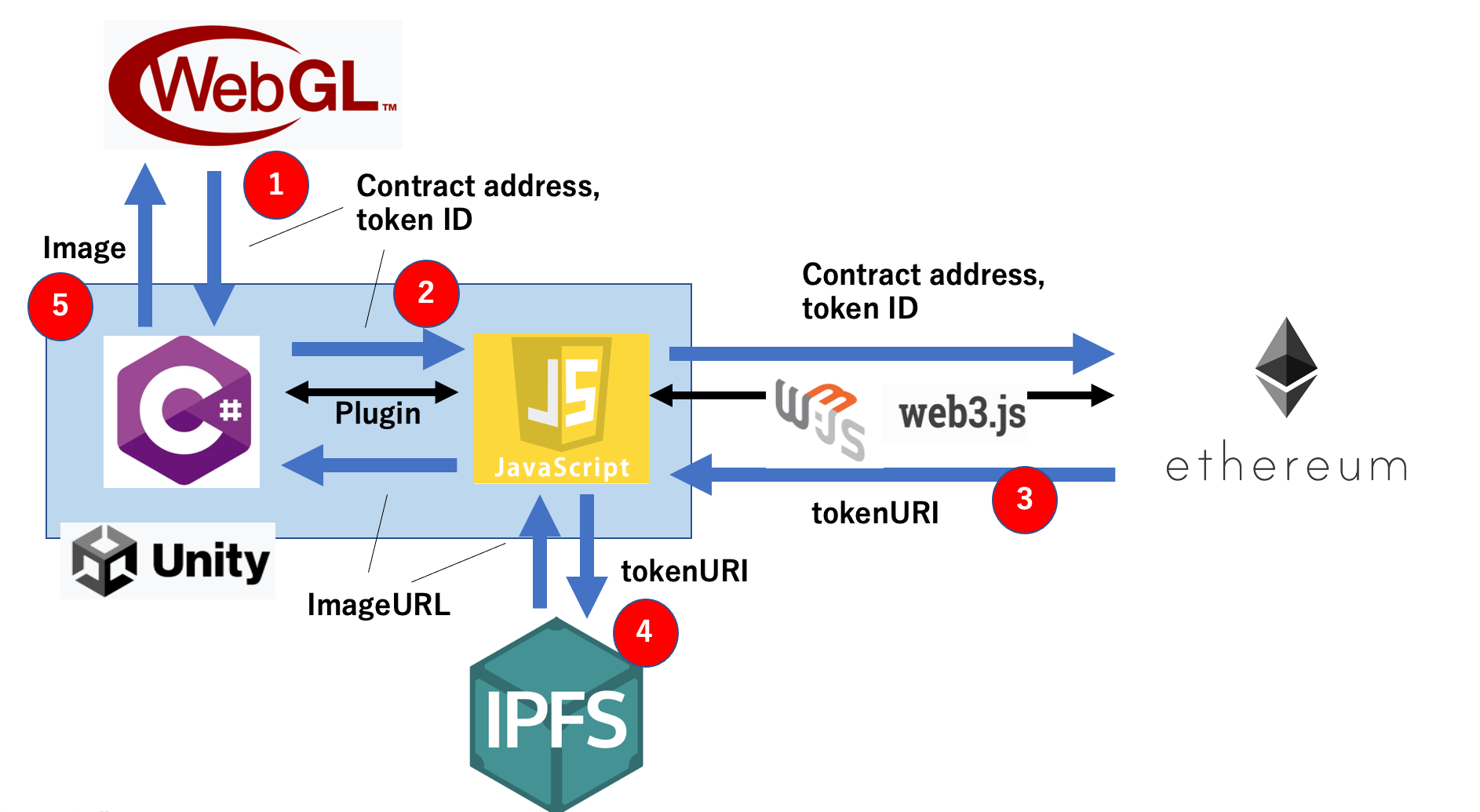 スクリーンショット 2022-01-18 22.38.47.png