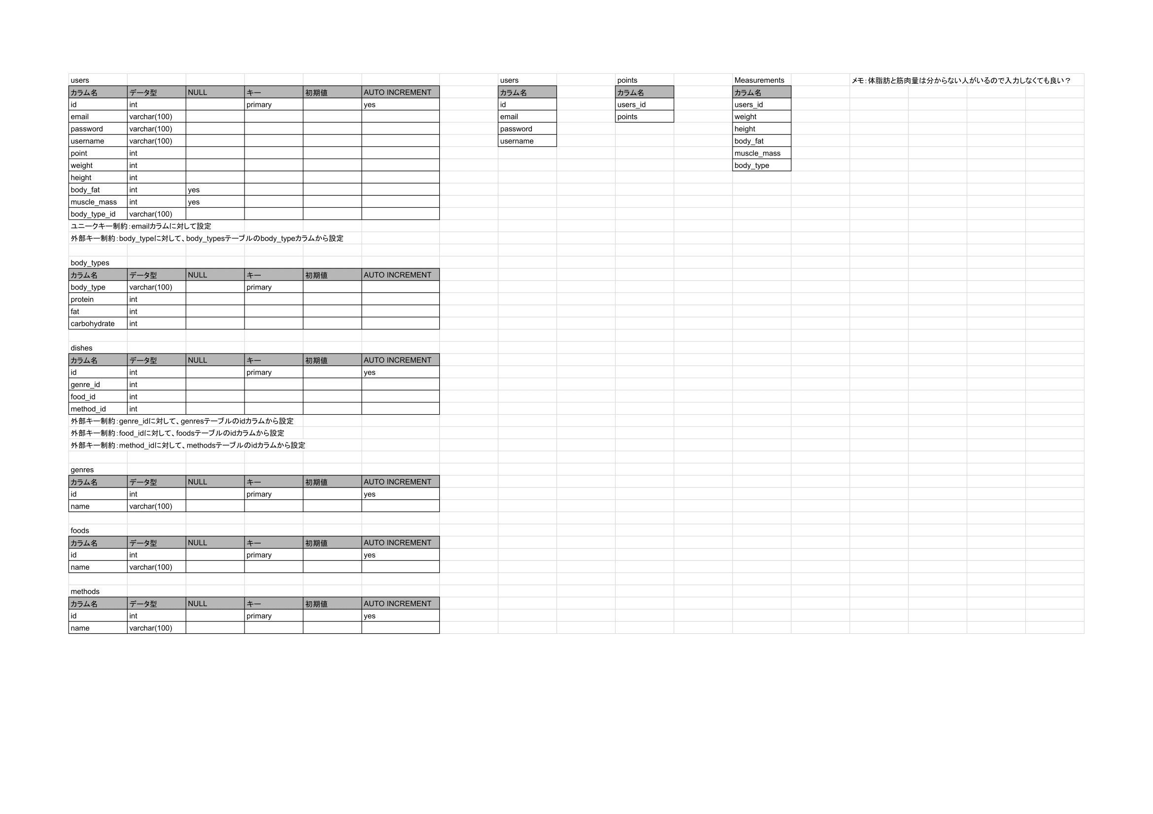 チーム開発 - テーブル定義-1.png