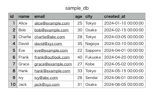 sample_db完成図.png