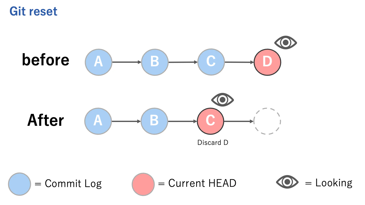 git-reset2.png