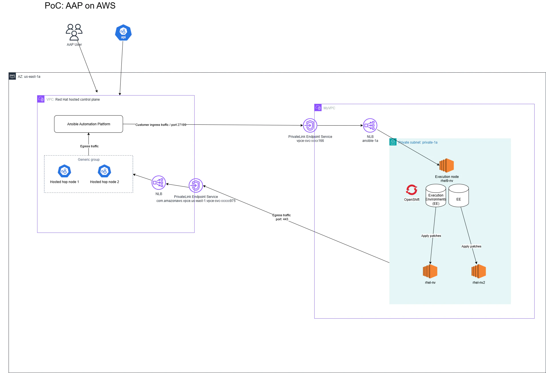 AAPonAWS-Latest.drawio.png