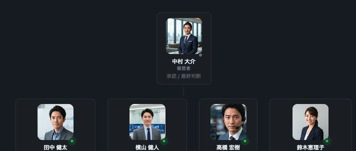 組織図イメージ.png