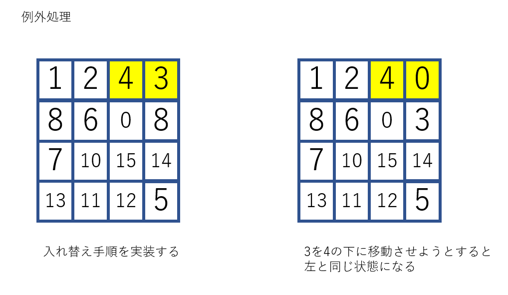 スライドパズル 15パズルの解法 Qiita スライドパズル 15パズルの解法 Qiita