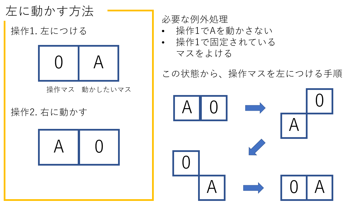スライドパズル 15パズルの解法 Qiita スライドパズル 15パズルの解法 Qiita