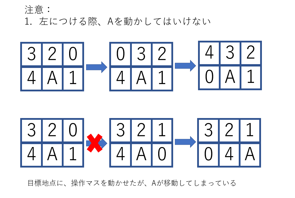 スライドパズル 15パズルの解法 Qiita スライドパズル 15パズルの解法 Qiita