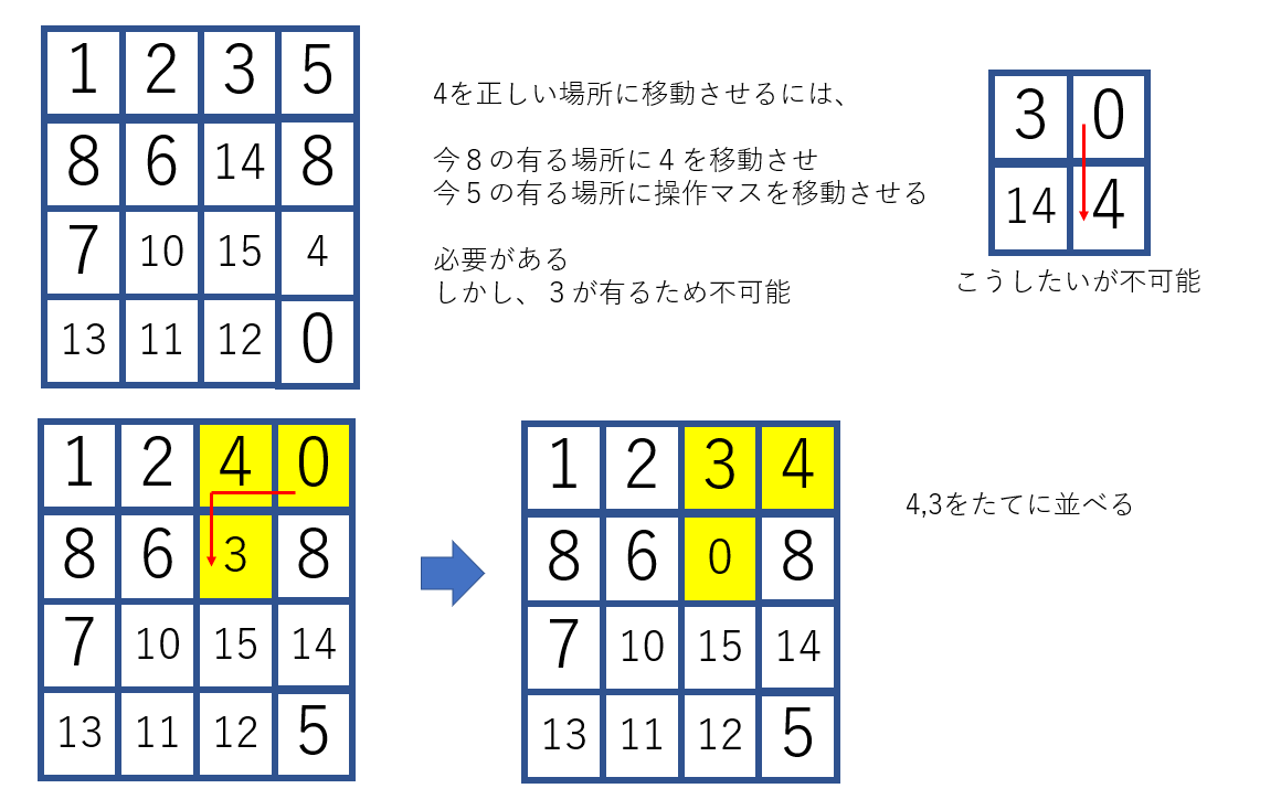 スライドパズル 15パズルの解法 Qiita スライドパズル 15パズルの解法 Qiita