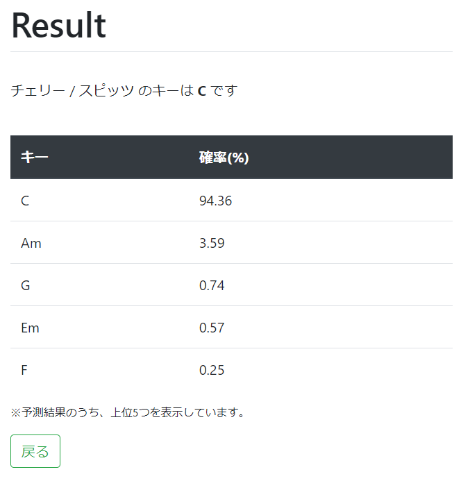データ収集からai開発 Webアプリ公開まで全てpythonで済ませた話 Qiita