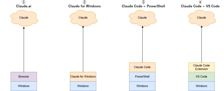 claude-code-windows-environments-1.drawio.png