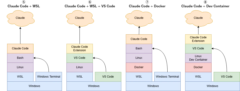claude-code-windows-environments-2.drawio.png
