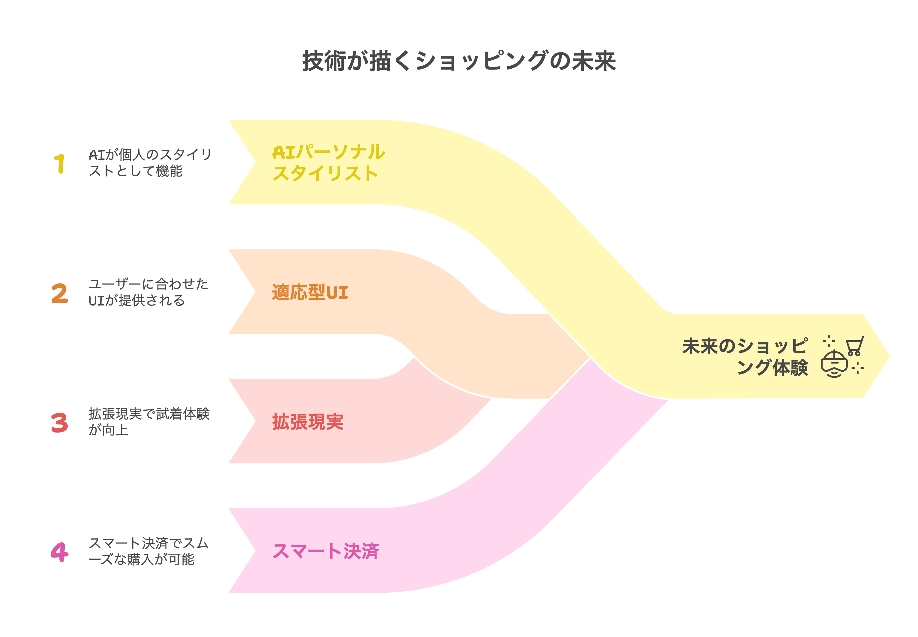 # はじめに - visual selection (18).png