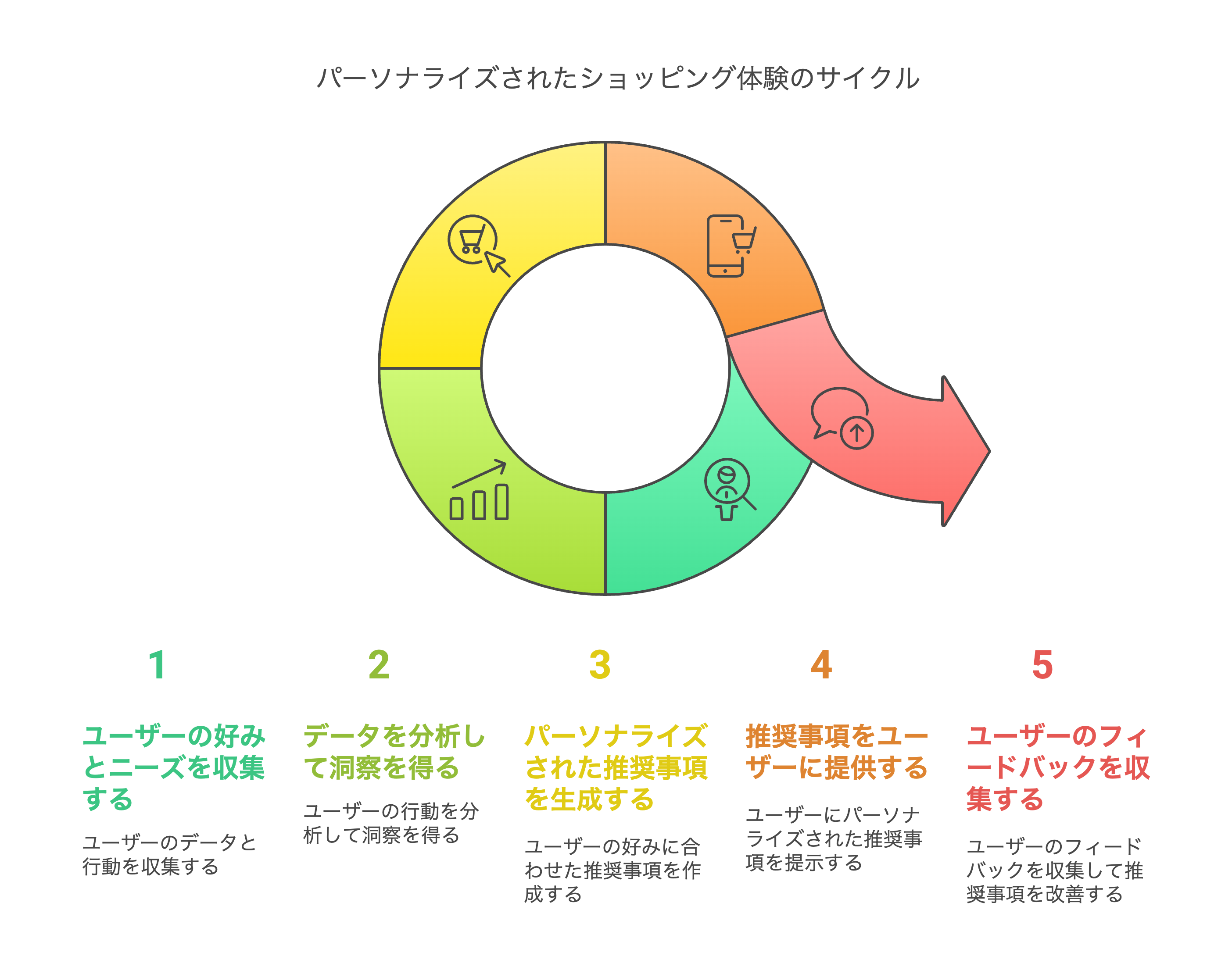 # はじめに - visual selection (15).png