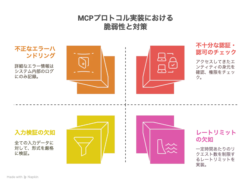 2. MCPプロトコルレベルの脆弱性 - visual selection.png