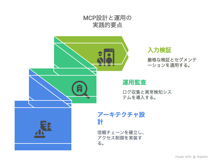 5. MCP設計・運用における実践的要点 - visual selection.png