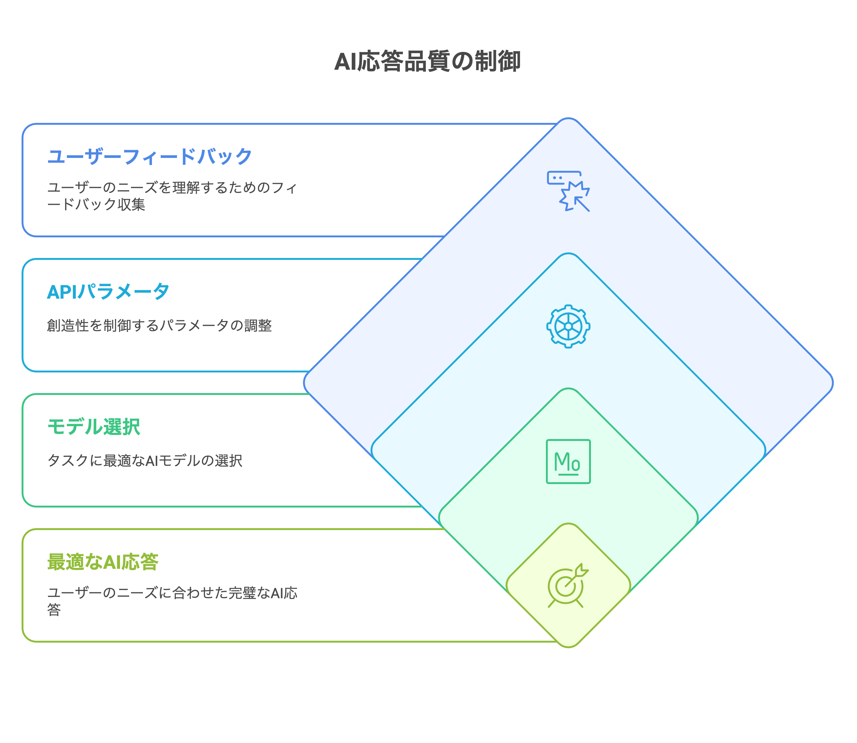 はじめに:AIアプリ、最後の仕上げへ。その応答、本当に「最適」ですか_ - visual selection.png