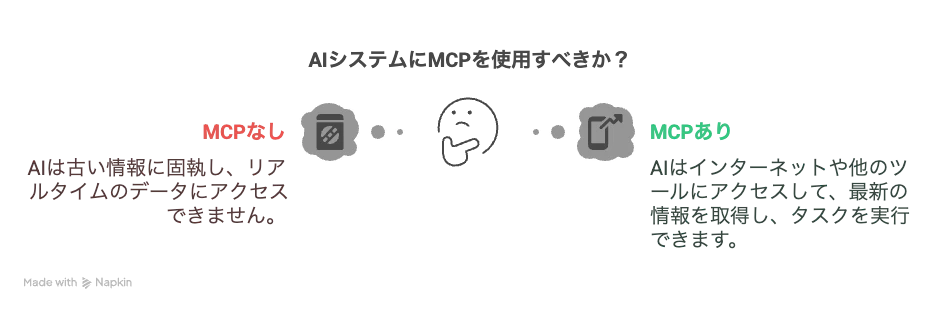 MCPとは_ シンプル版 - visual selection.png
