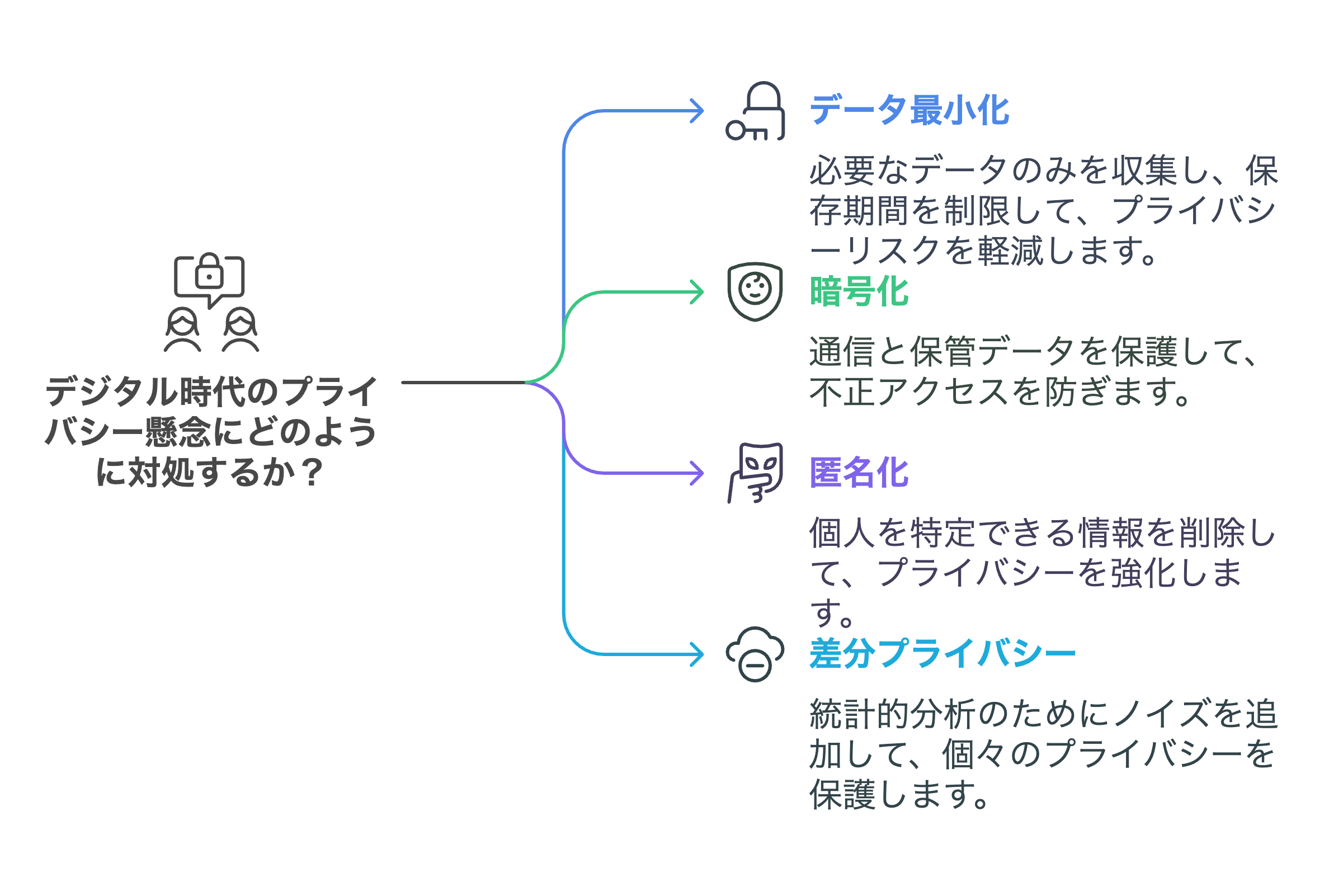 # はじめに - visual selection (32).png