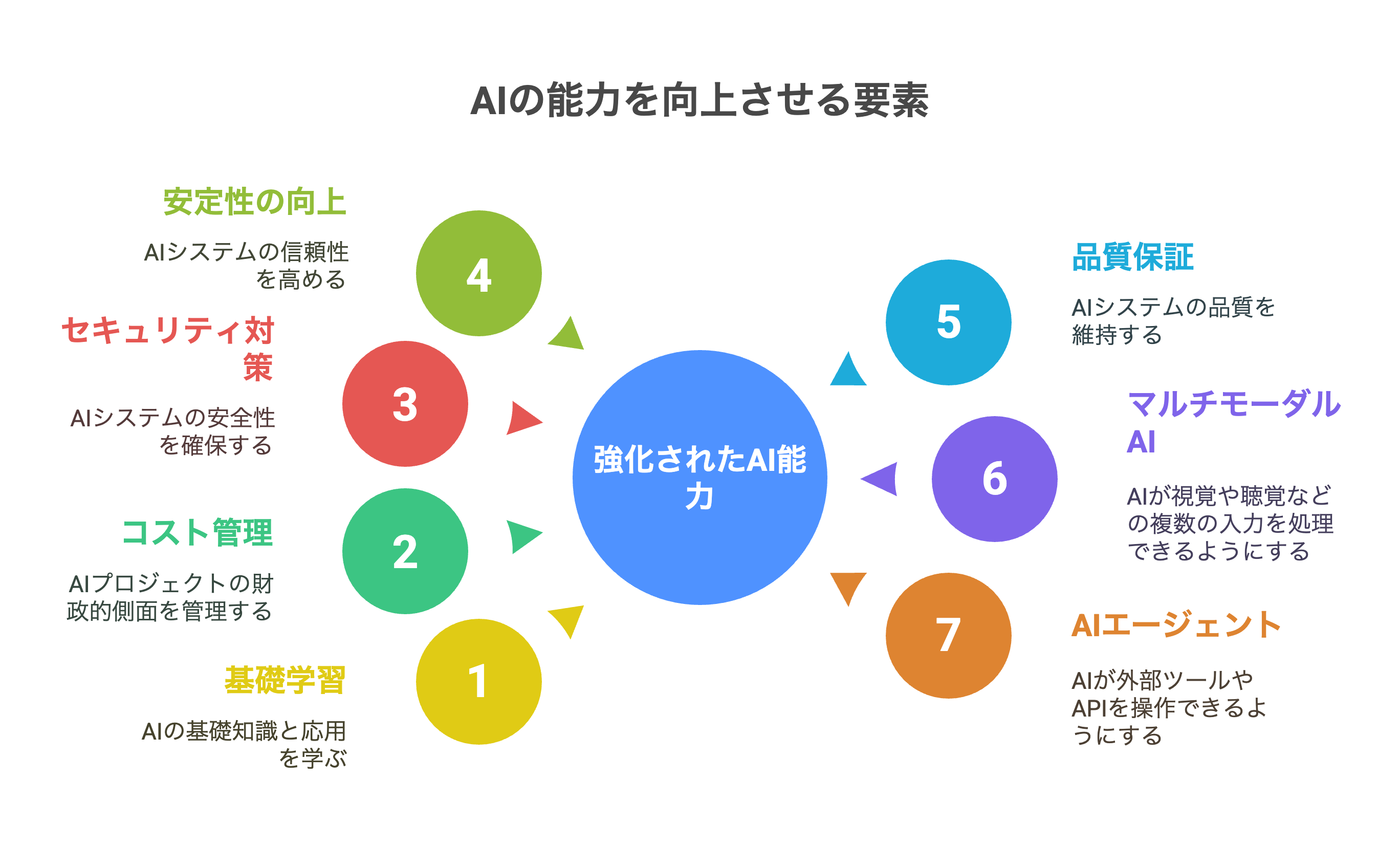 はじめに:テキストの壁を超え、AIが世界を「認識」し「操作」する時代へ - visual selection.png