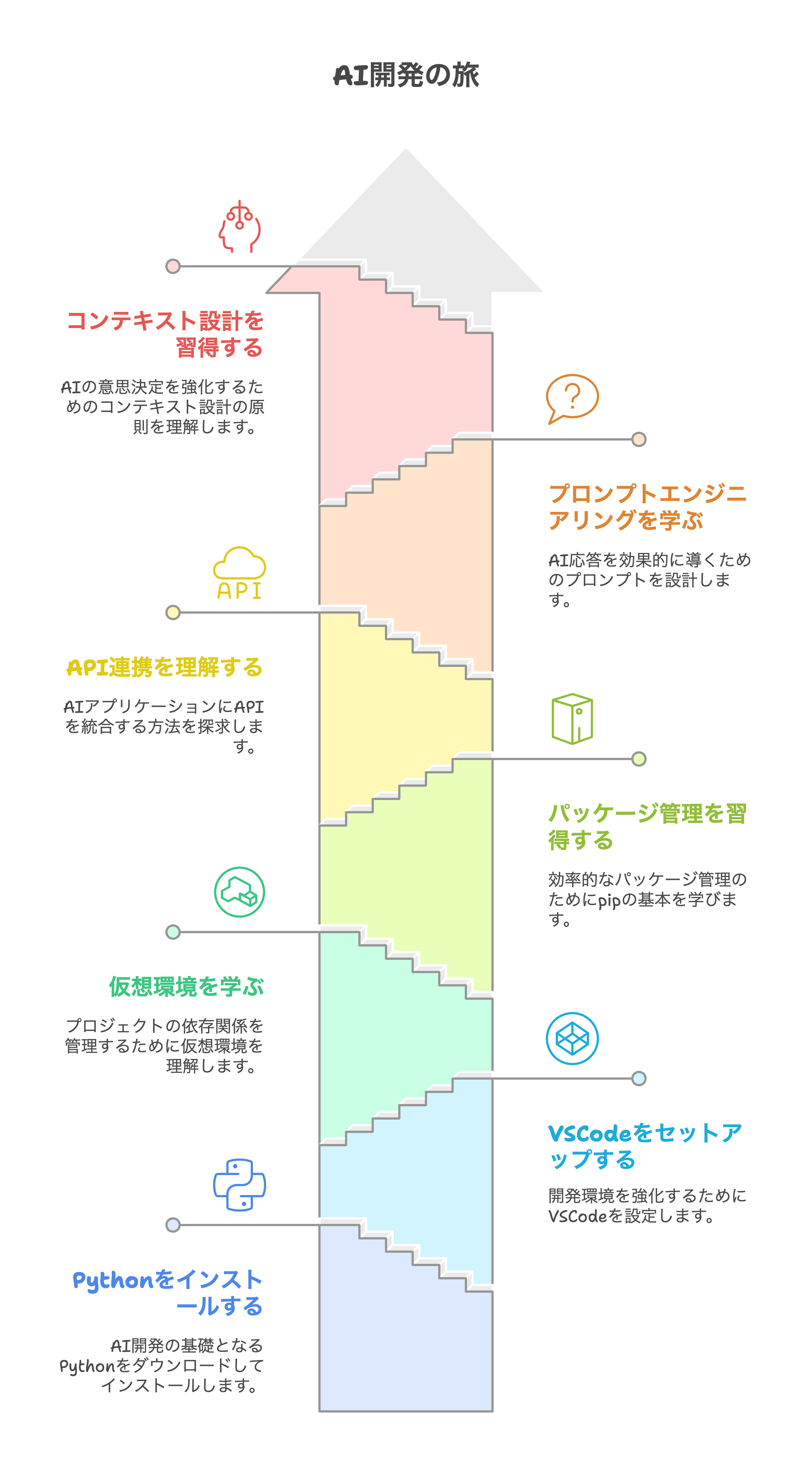 はじめに - visual selection (46).png
