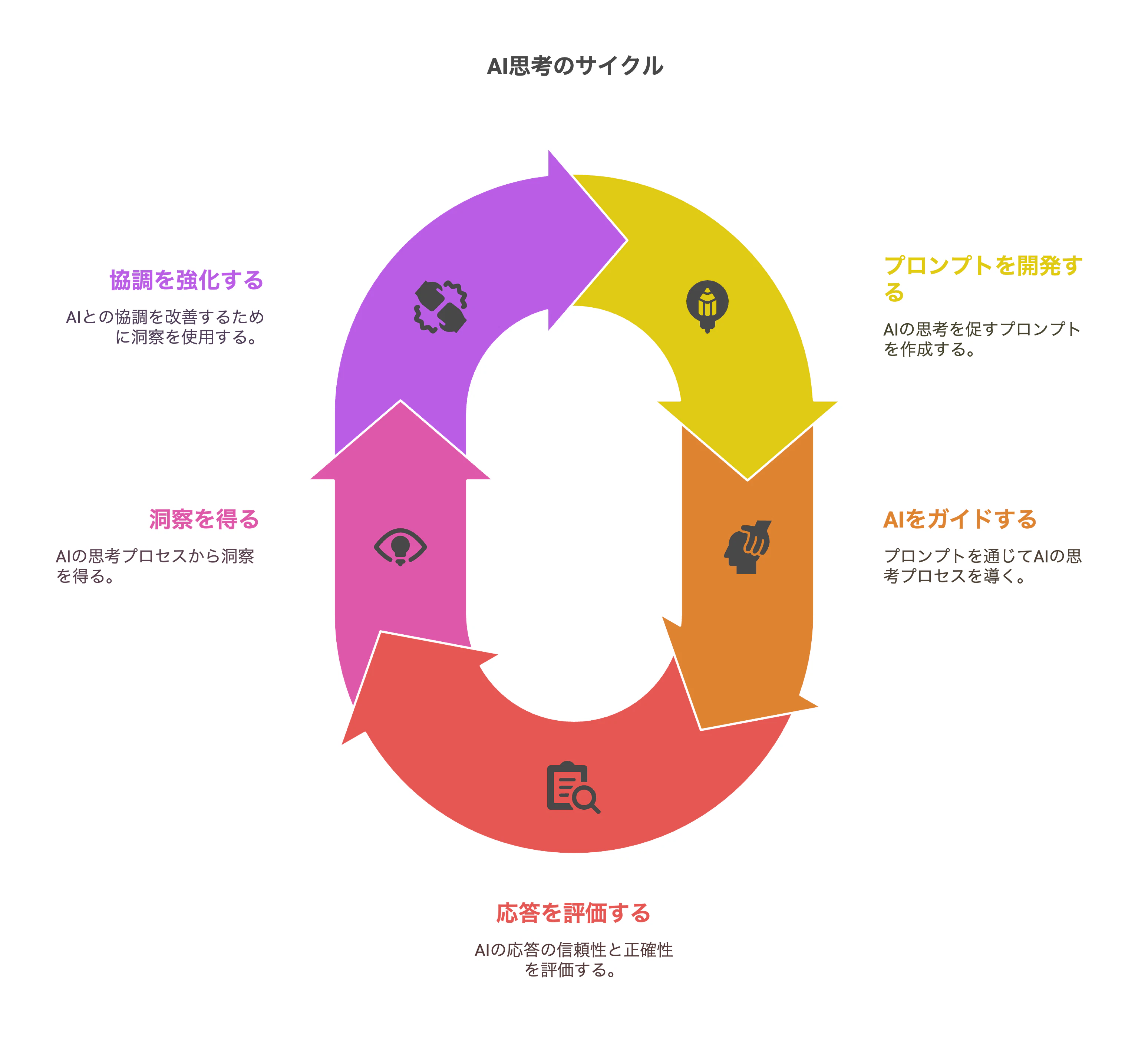 はじめに:AIに「深く考えさせる」技術 - プロンプトエンジニアリングの次なるフロンティア - visual selection (1).png