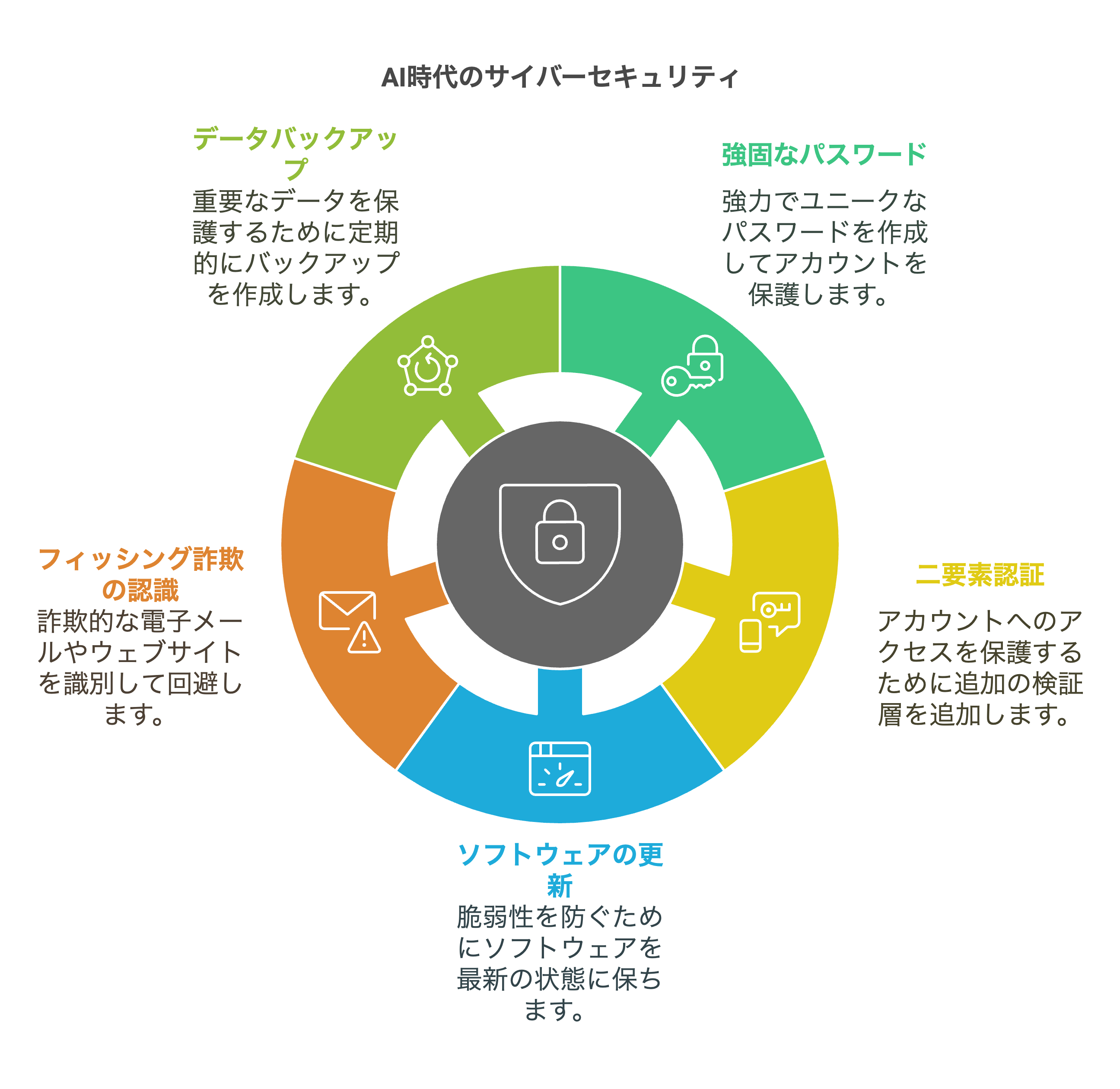 はじめに - visual selection (20).png