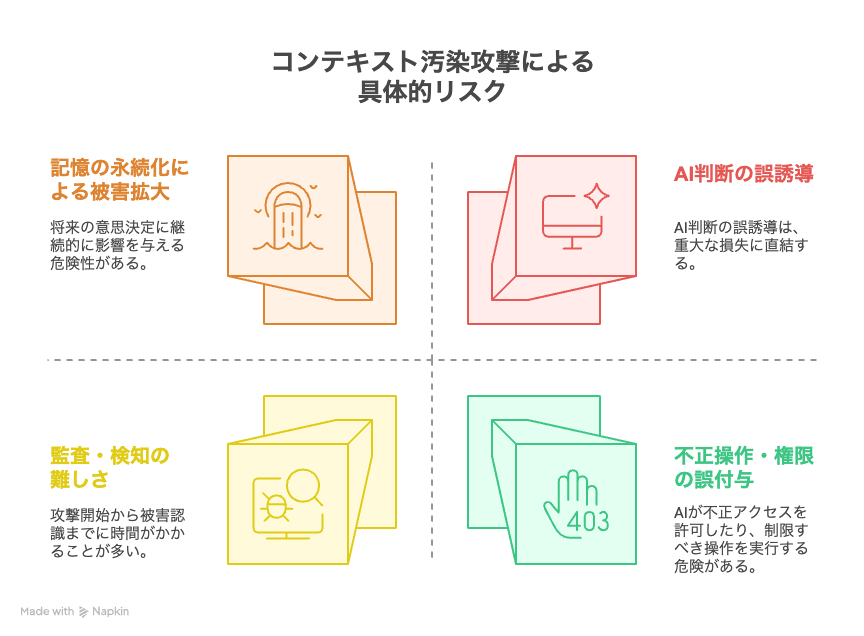 3. コンテキスト汚染攻撃による具体的リスク - visual selection.png