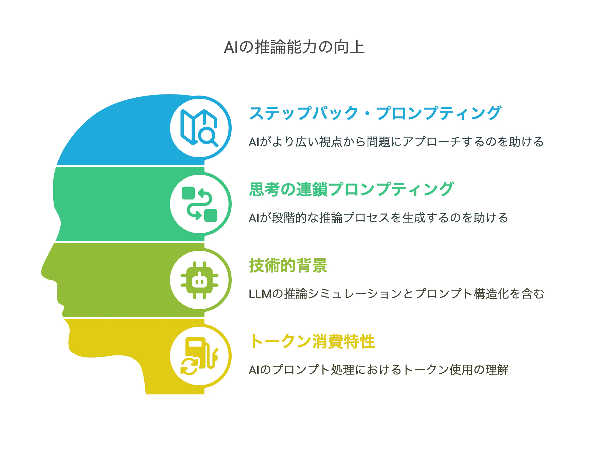 はじめに:AIに「深く考えさせる」技術 - プロンプトエンジニアリングの次なるフロンティア - visual selection.png
