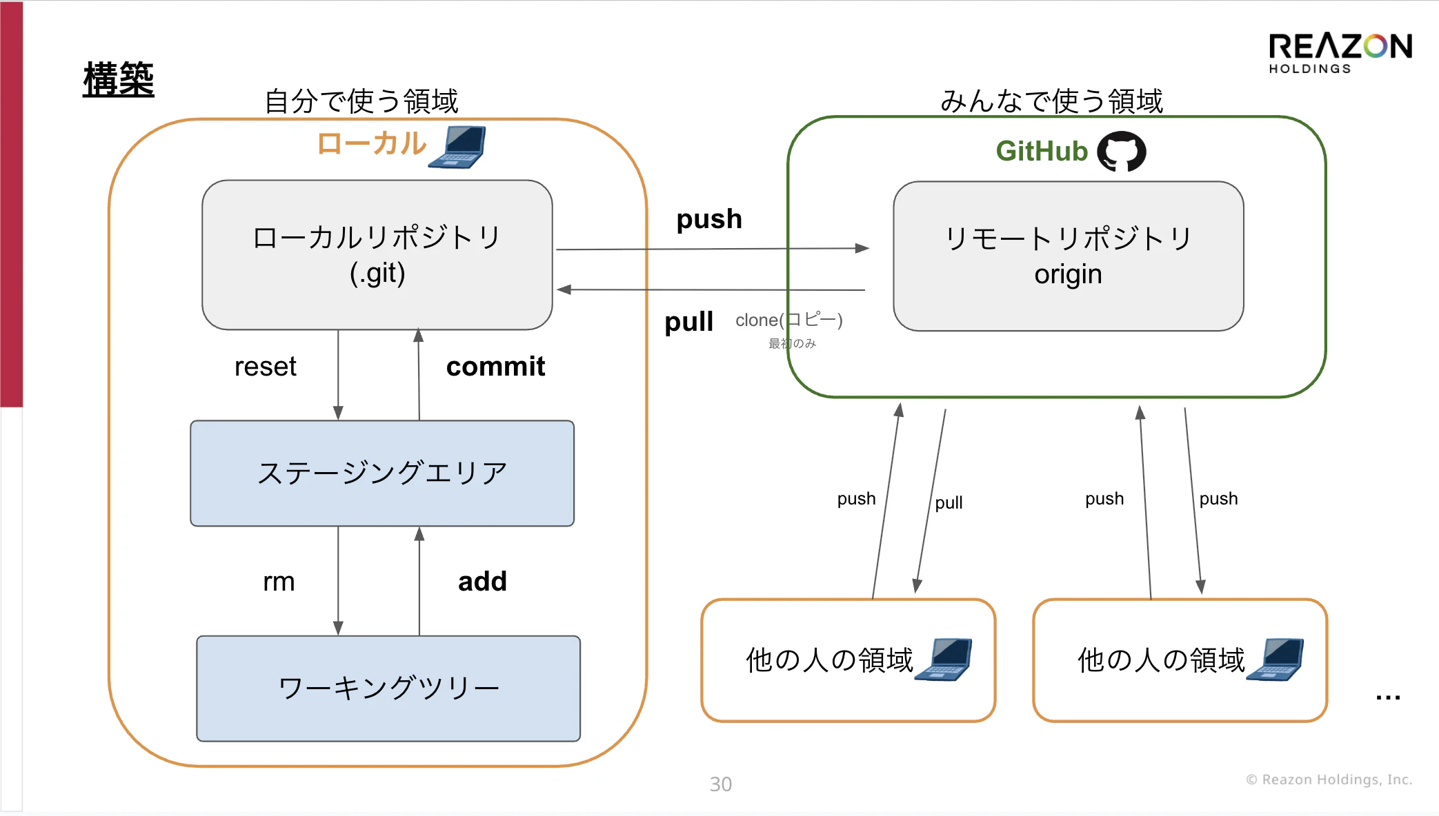 structure.png
