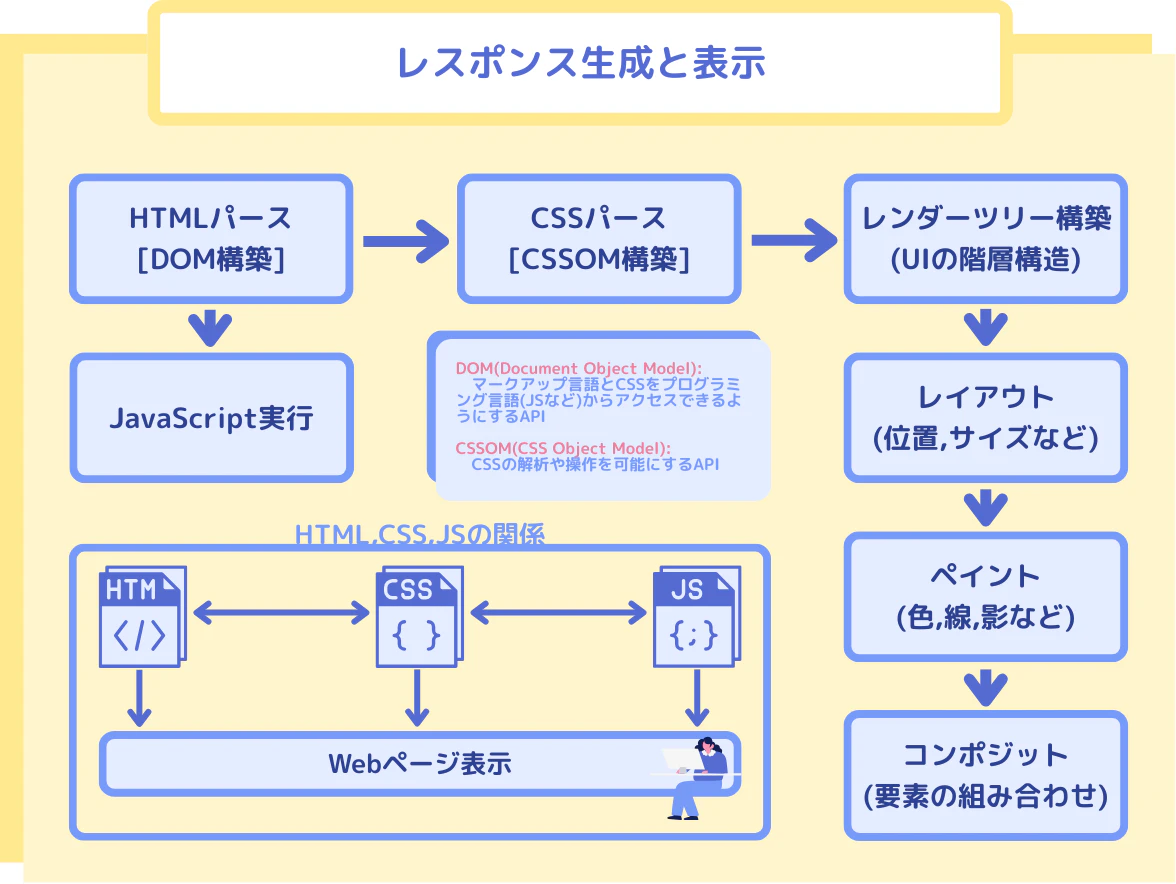 Webの仕組み (7).png
