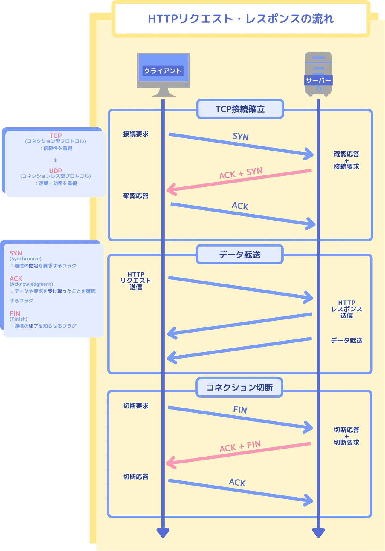 Webの仕組み (10).png