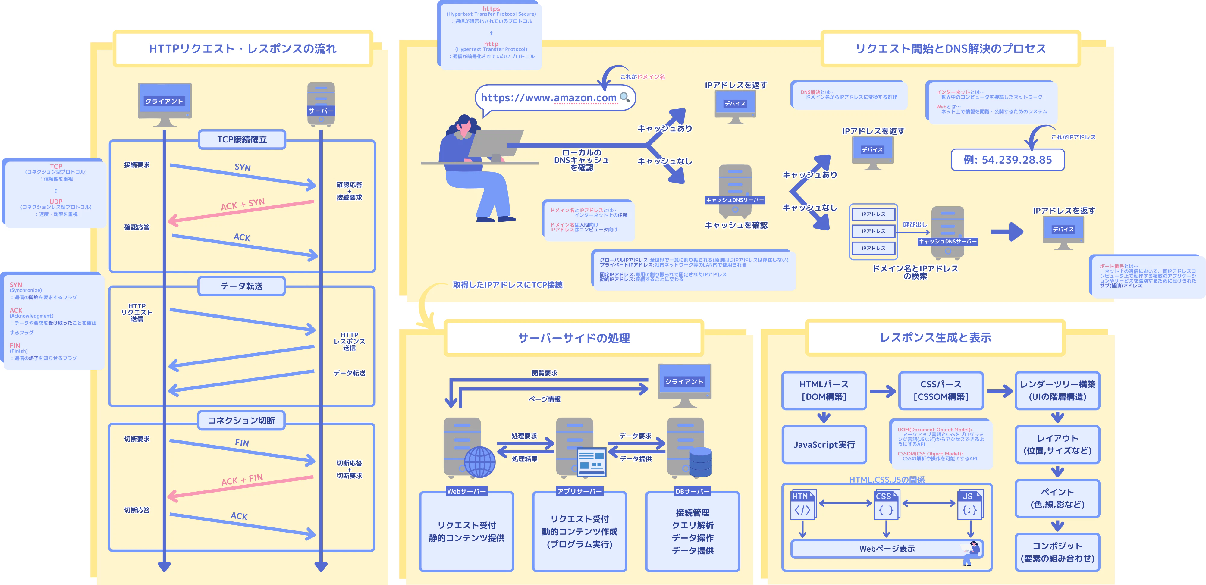 Webの仕組み (9).png