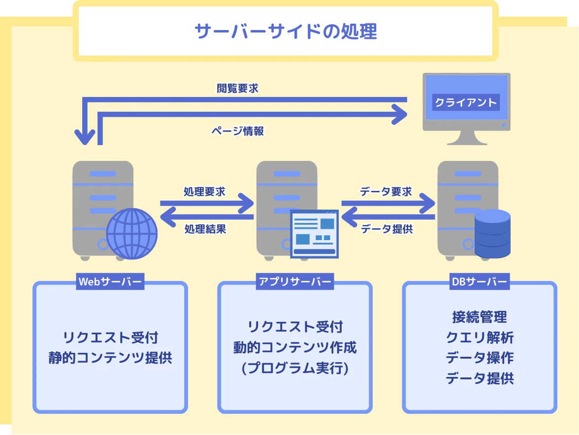 Webの仕組み (5).png