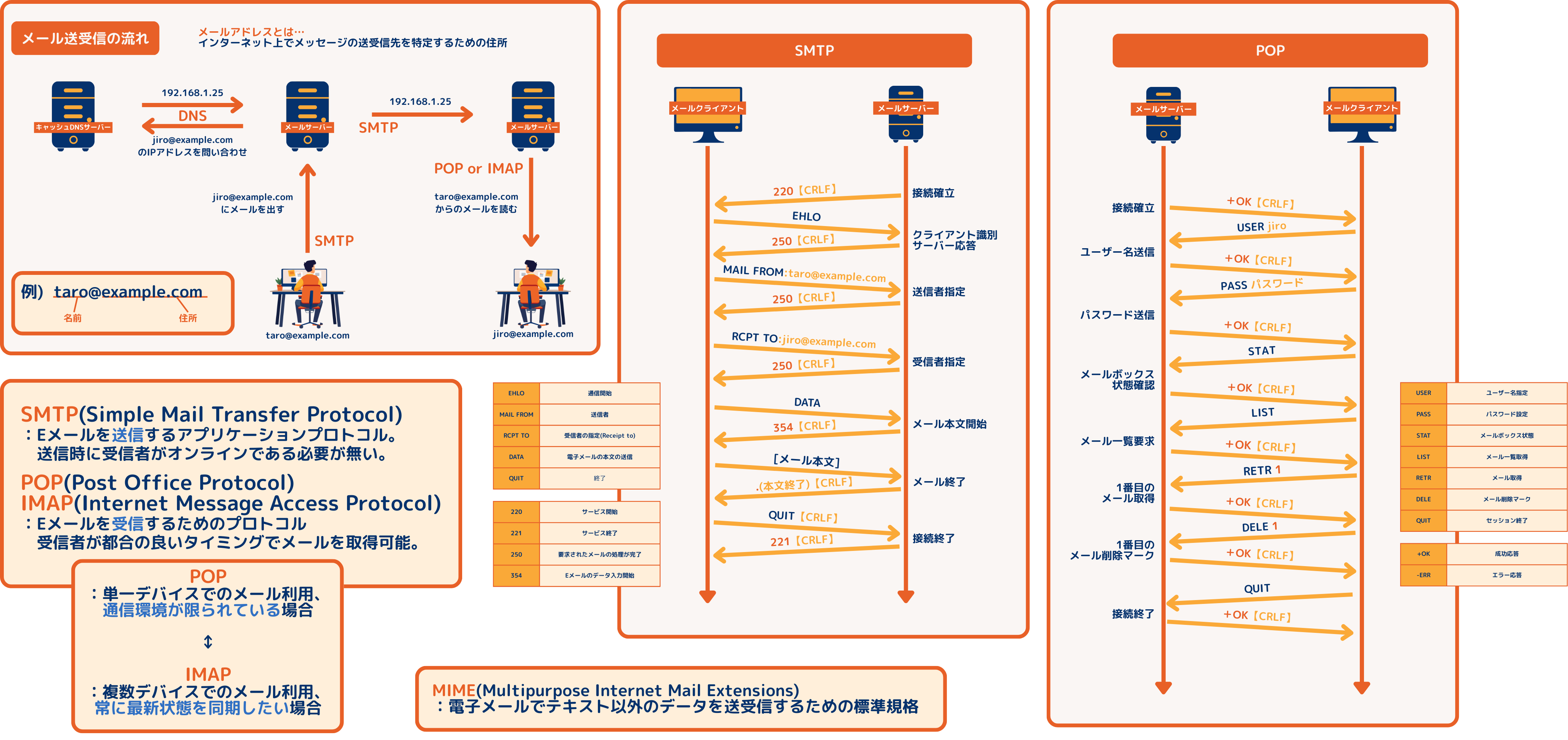 メールの仕組み (10).png