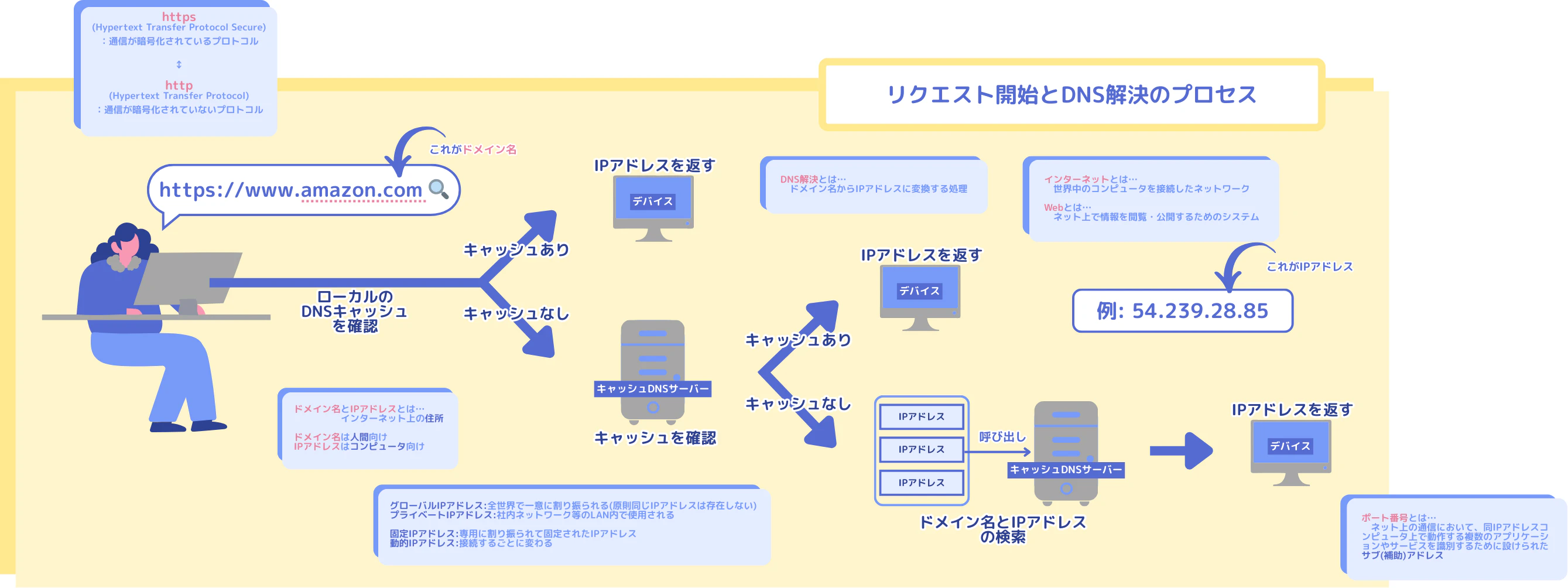 Webの仕組み (8).png