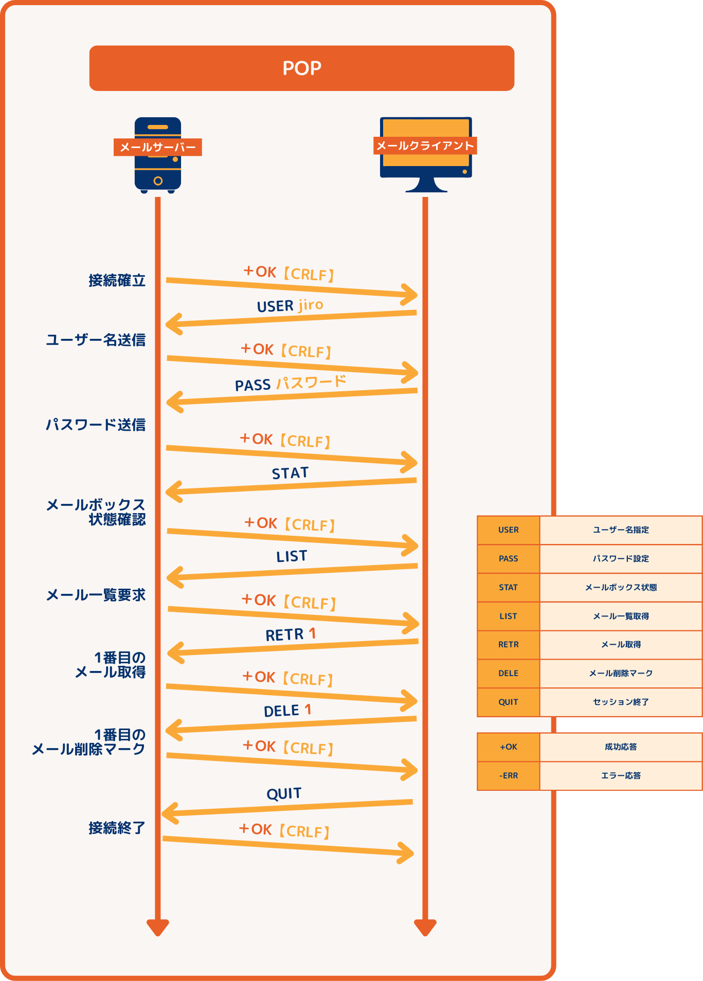 メールの仕組み (11).png