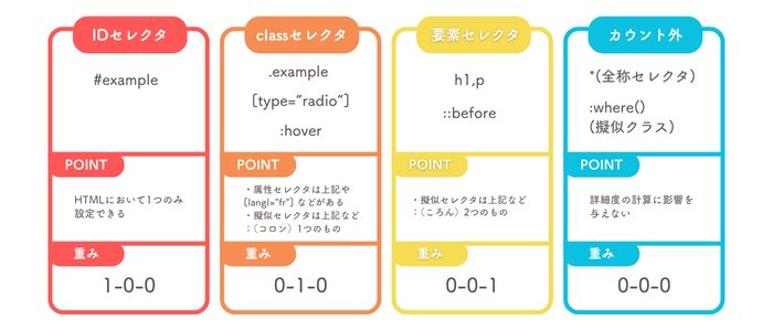 quiita用イラスト作成 (2).png