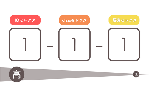 quiita用イラスト作成 (3).png