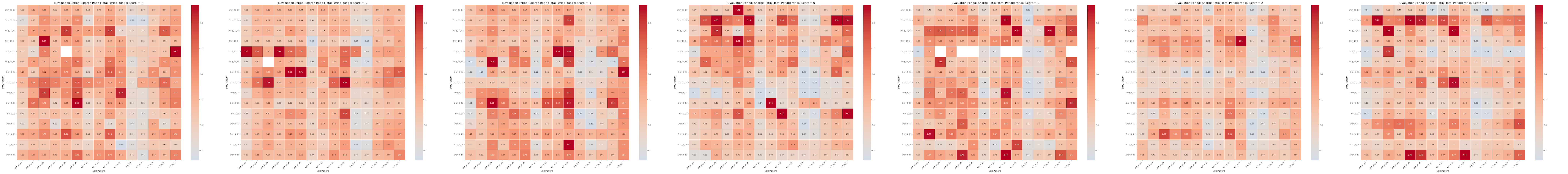 combined_heatmaps_Sharpe_Ratio_Original.png