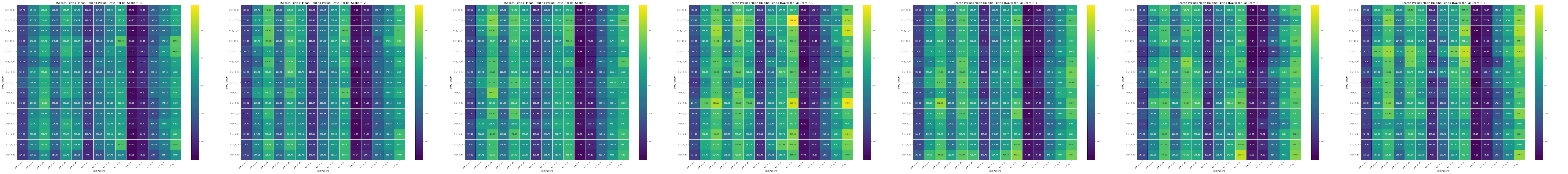 combined_heatmaps_Mean_HoldingPeriod.png