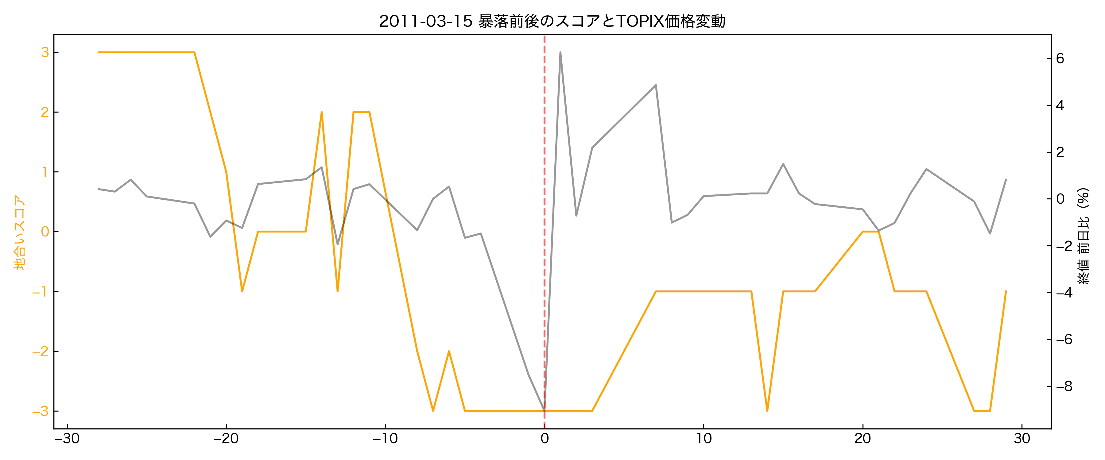 crash_window_2011-03-15.png