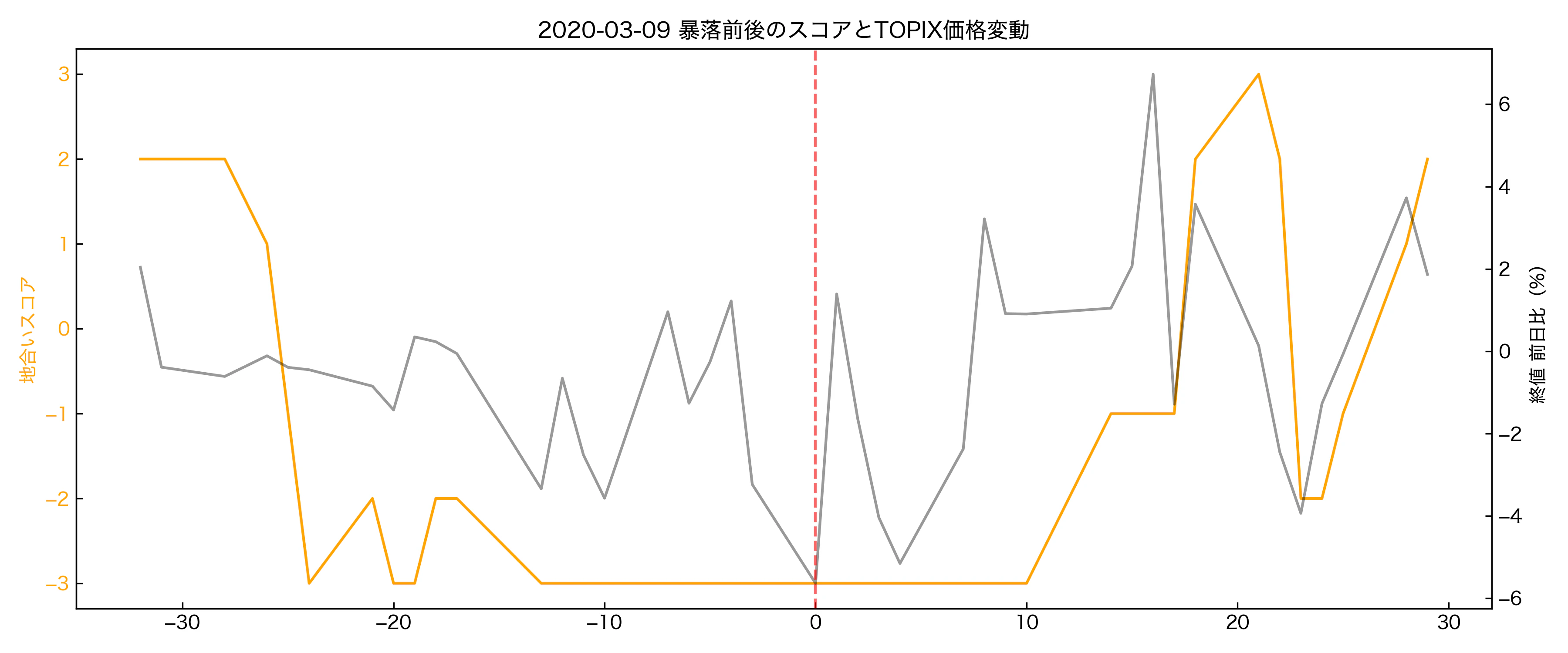 crash_window_2020-03-09.png