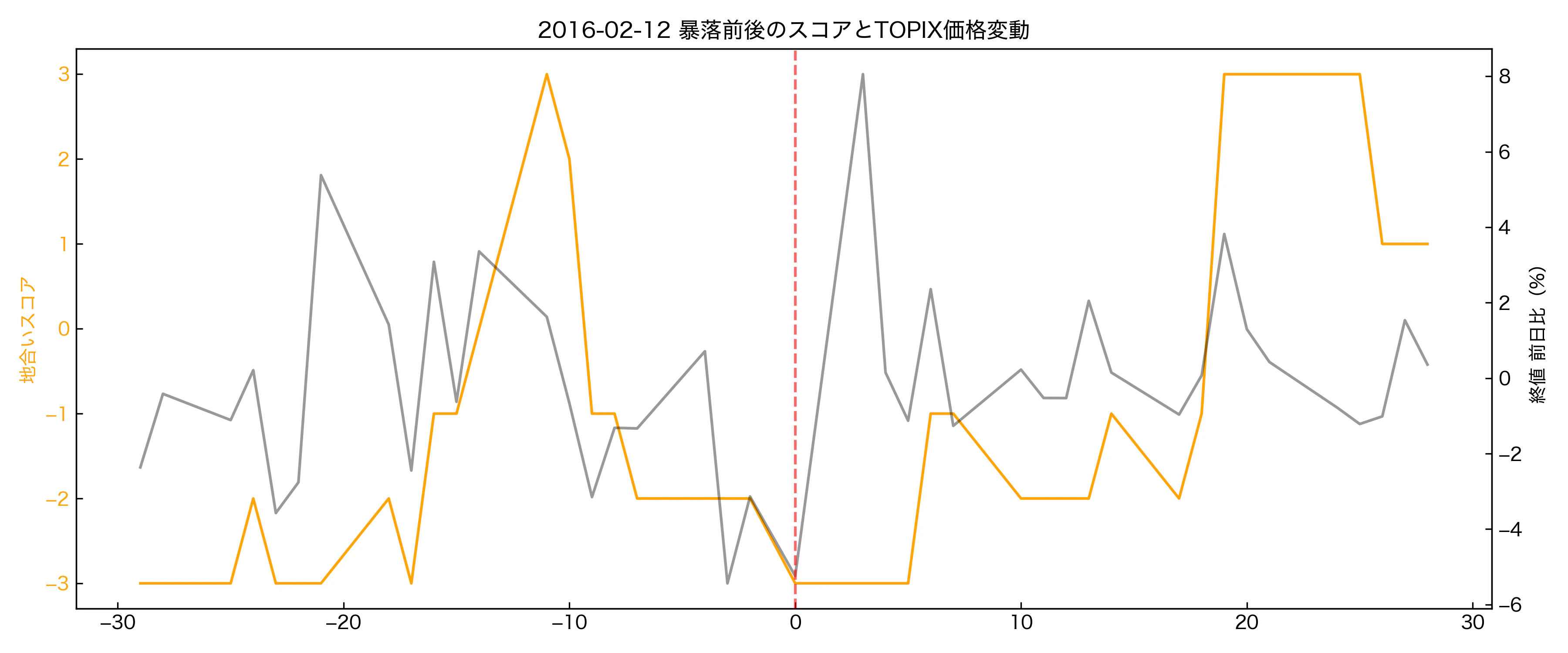 crash_window_2016-02-12.png