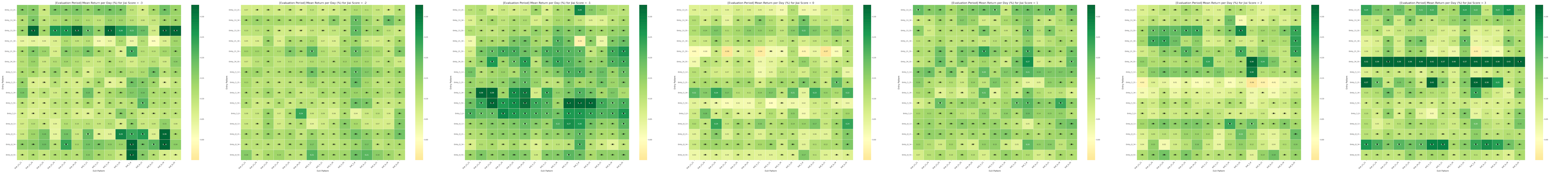 combined_heatmaps_Mean_Return_per_Day.png