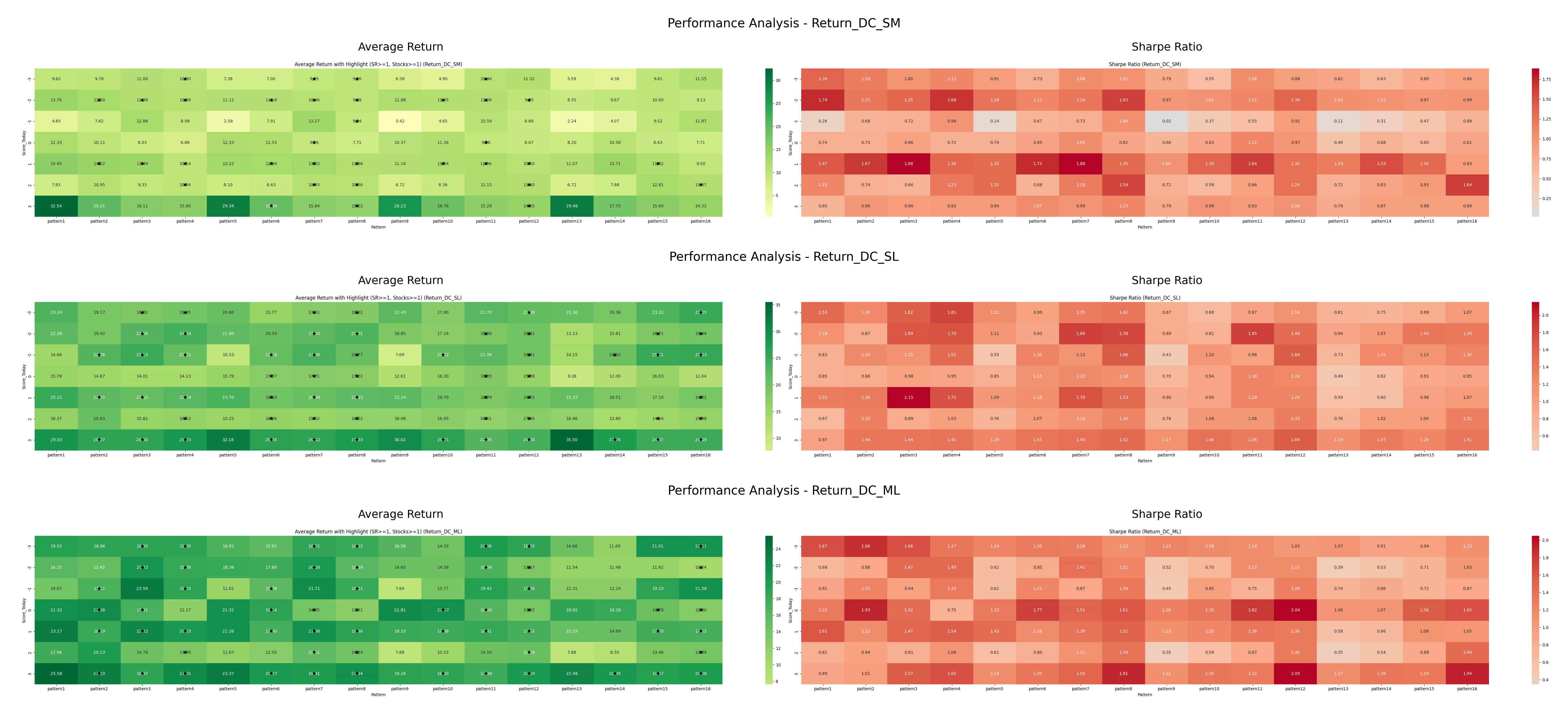 dc_combined_heatmaps.png