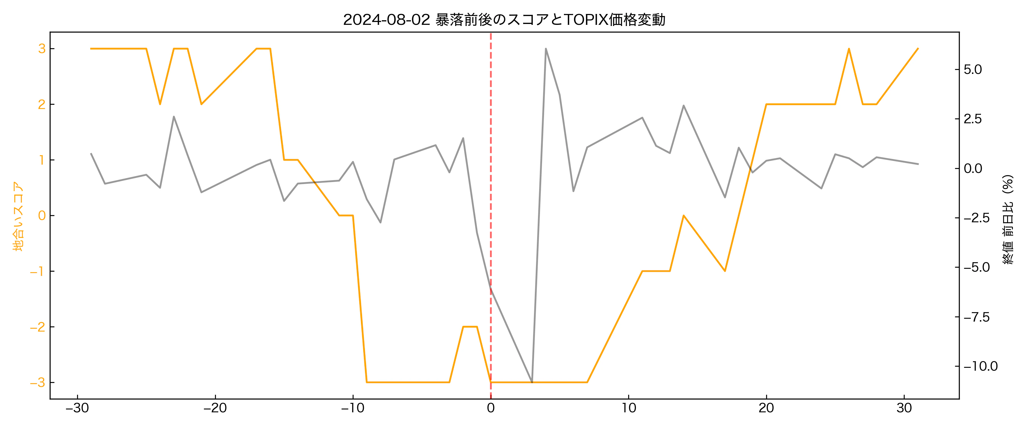 crash_window_2024-08-02.png