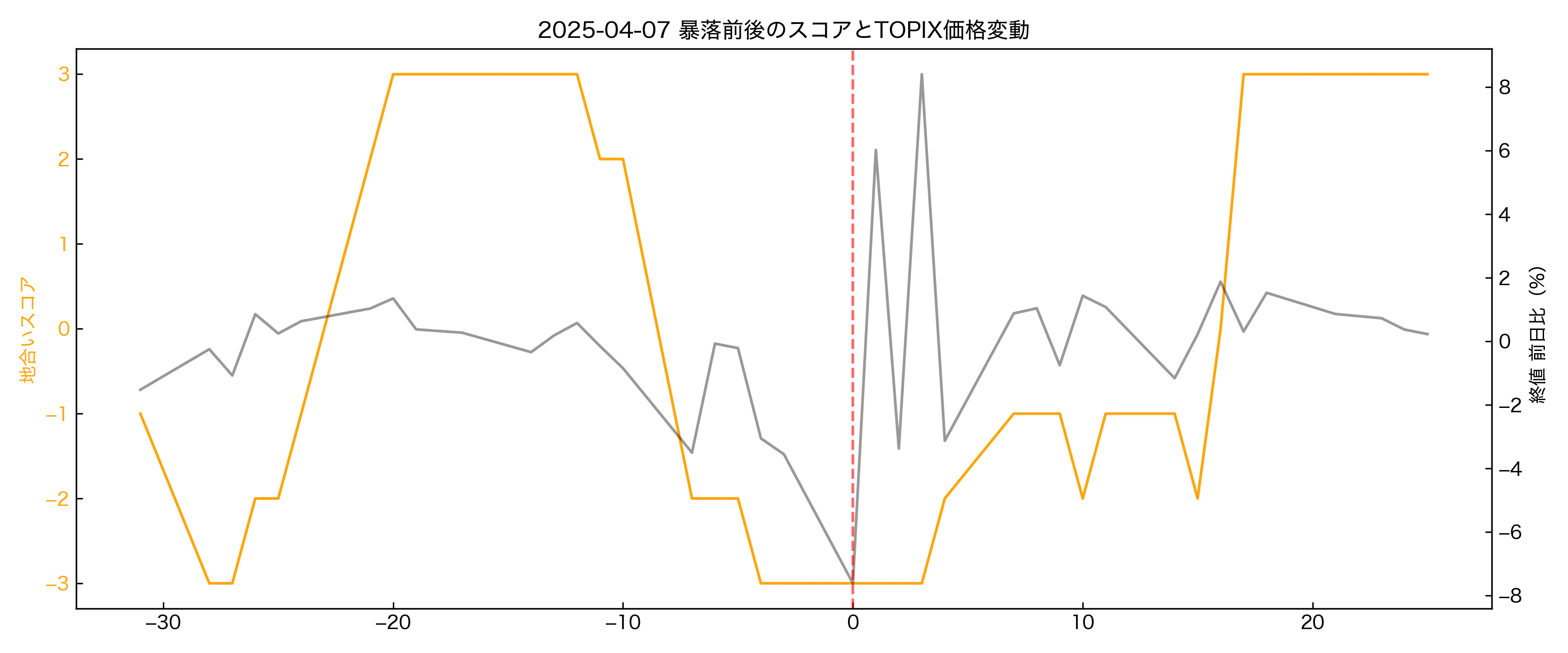 crash_window_2025-04-07.png
