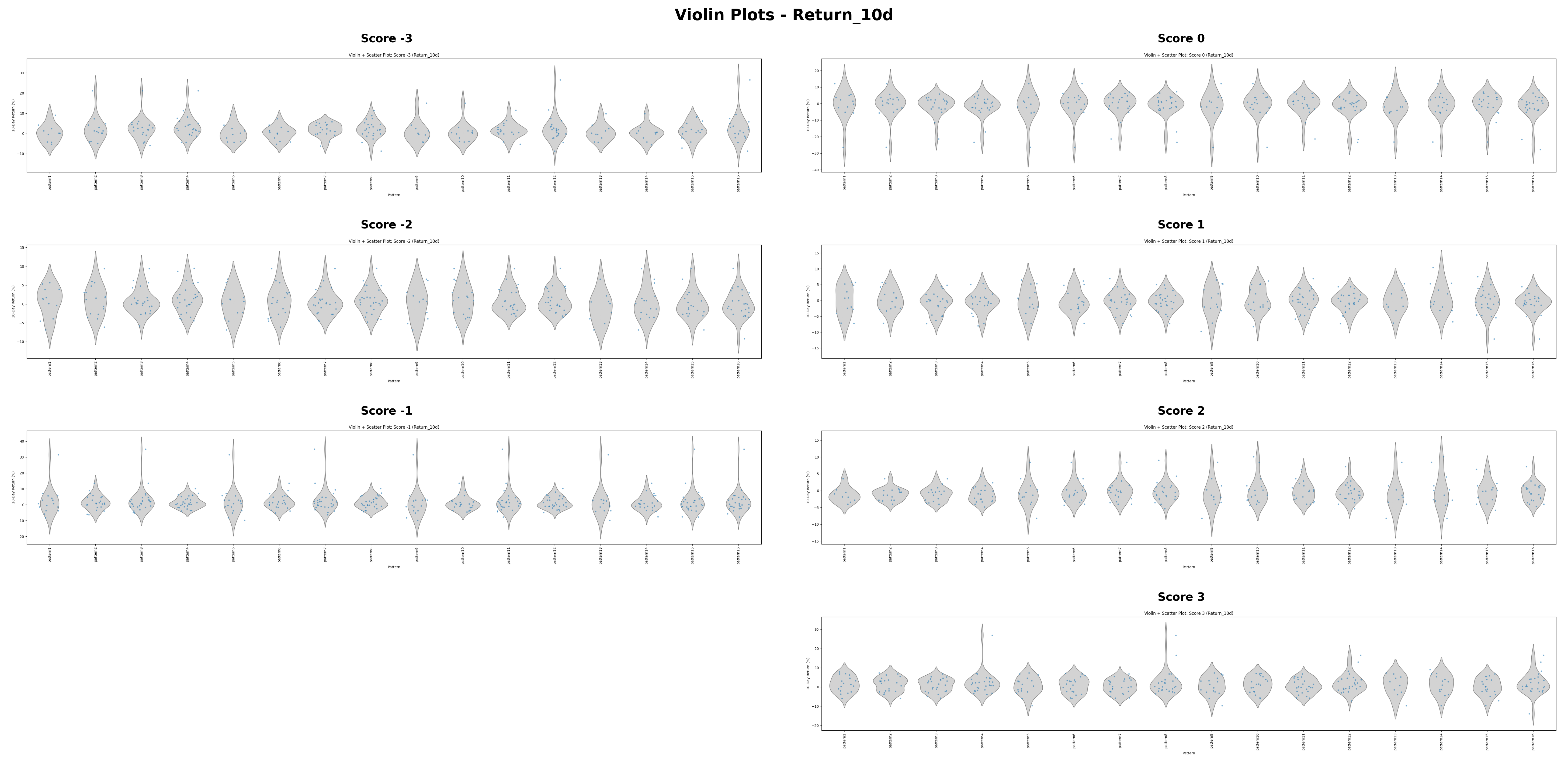 Return_10d_combined_violin_plots.png